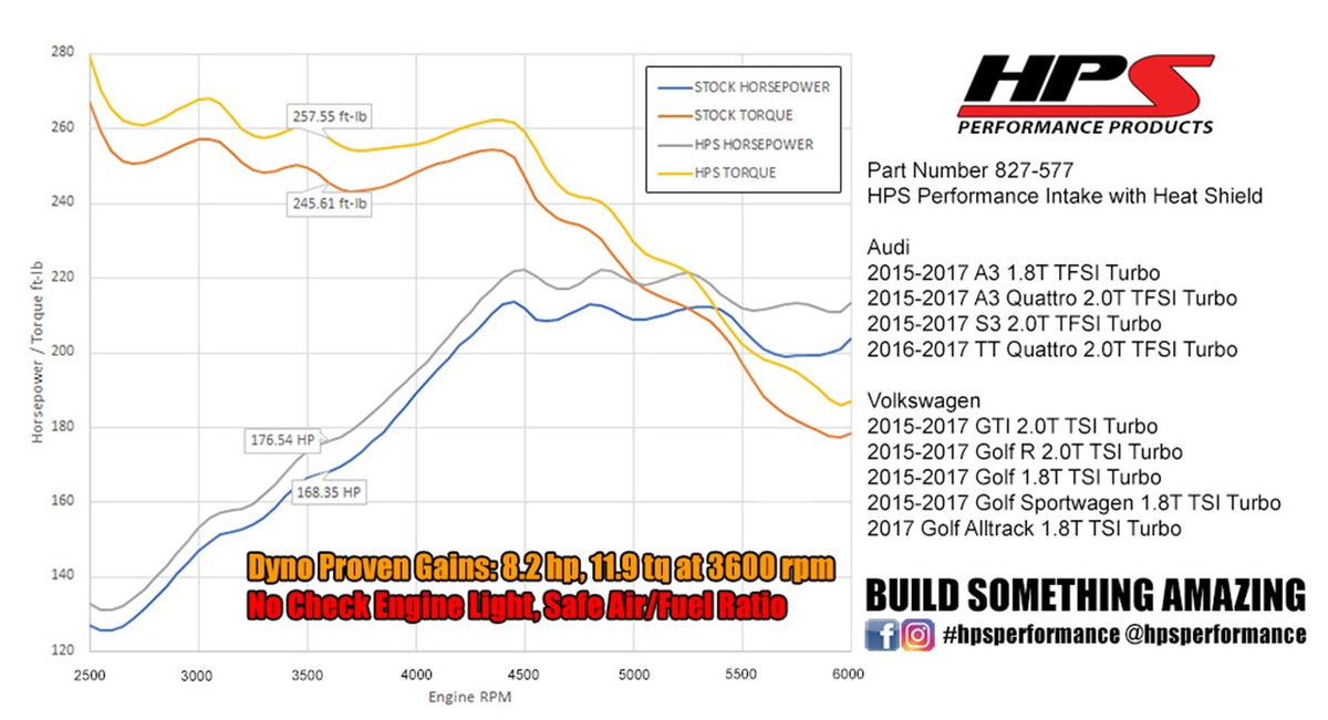 HPS Shortram Air Intake Kit 2015-2017 Audi A3 Quattro 2.0T TFSI Turbo, Includes Heat Shield, Black