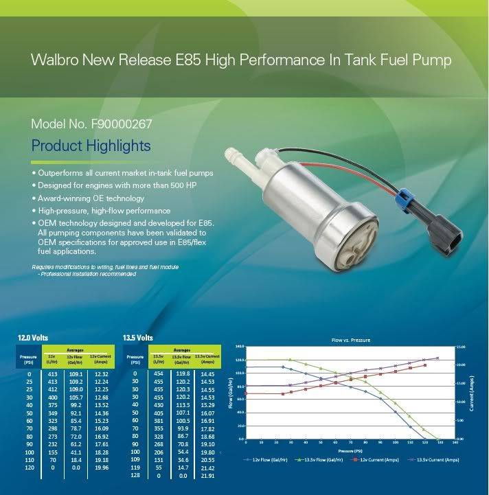450lph In-Tank E85 Fuel Pump High Pressure Version with Installation Kit