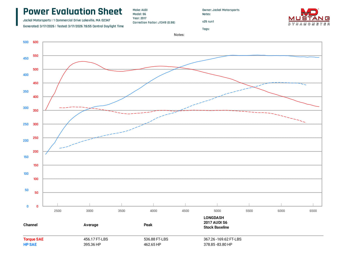 C7/C7.5 Audi S6/S7/RS7/A8/S8 4.0T Tune
