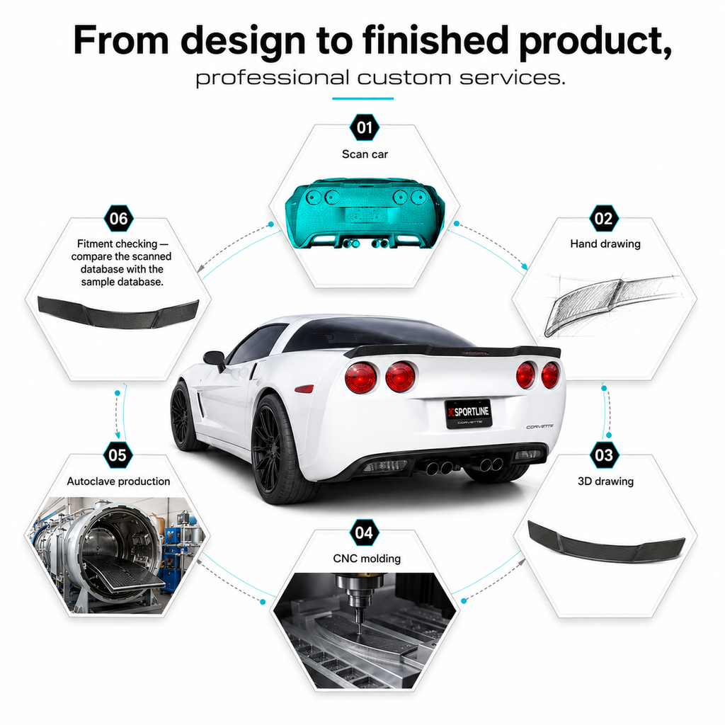 Dry Carbon Fiber Rear Spoiler for Chevrolet Corvette C6