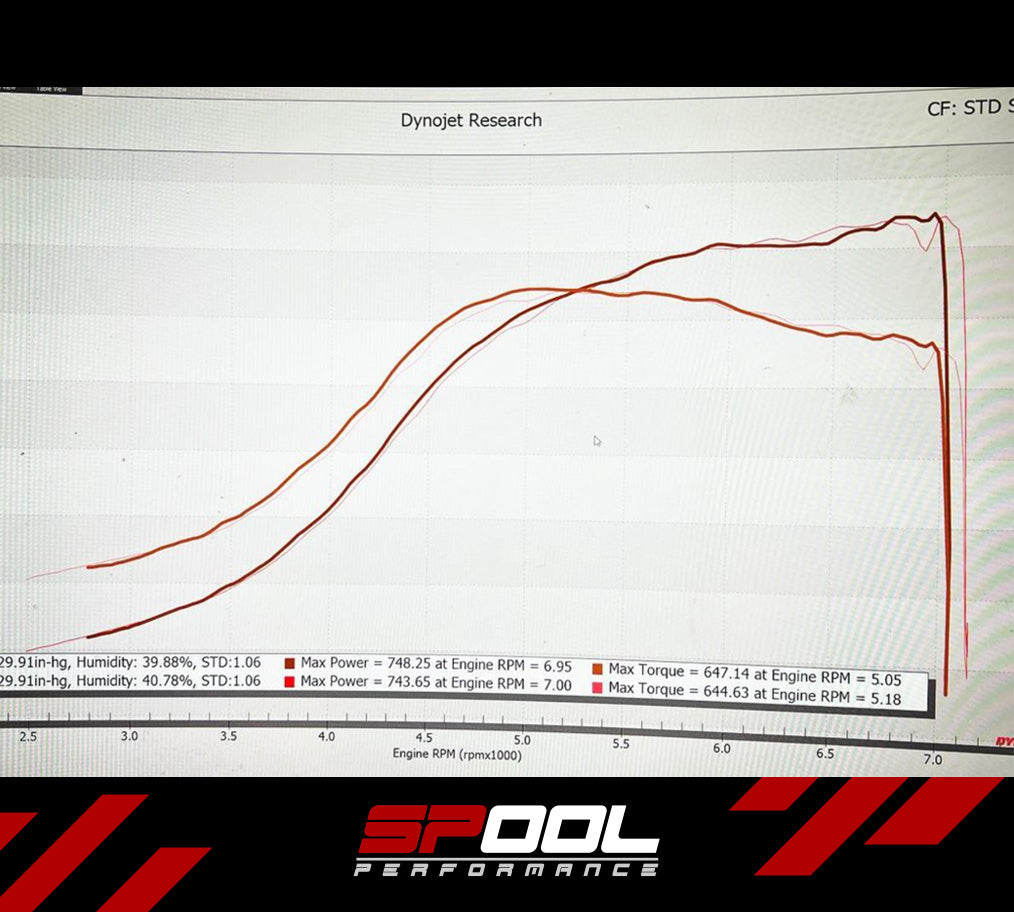 Spool IFX150 Upgraded DI Injectors [Gen 1 B58]