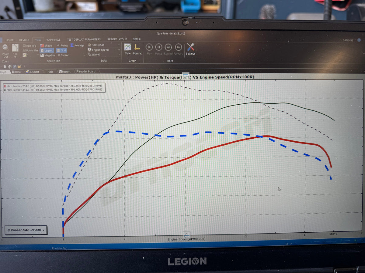 8V 2.0TFSI S3/Golf R tune